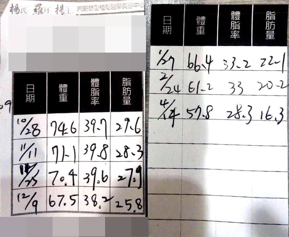 減重 減肥 瘦身 減重門診